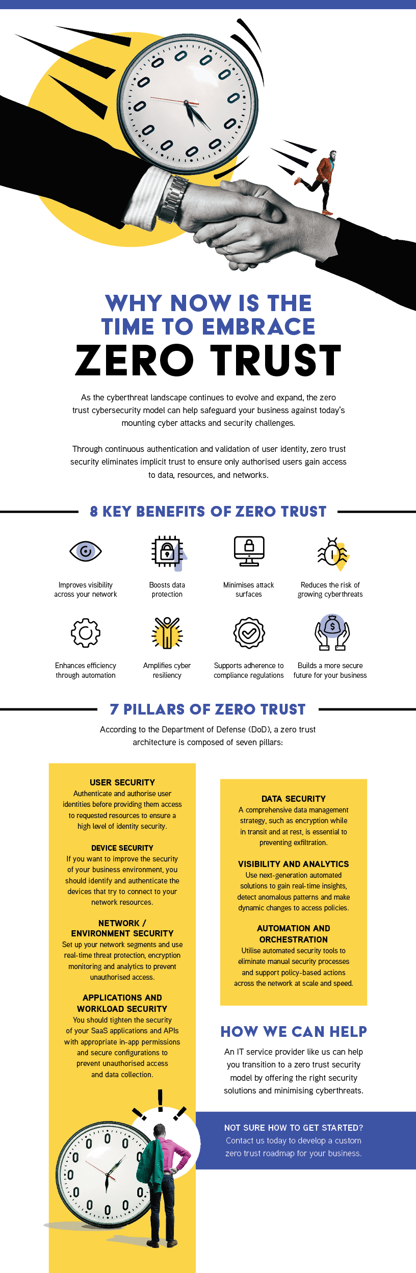 zero trust infographic